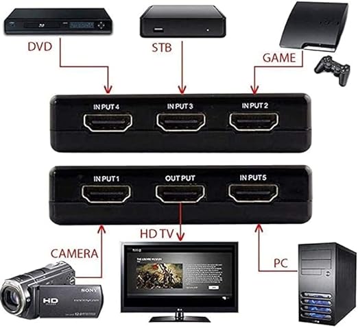 HDMI Switch 5X1 with Remote Control for UHD 4K Support, Full HD 1080P, 3D, Switch Splitter with Remote Control, HD Audio,5 in & 1 Out