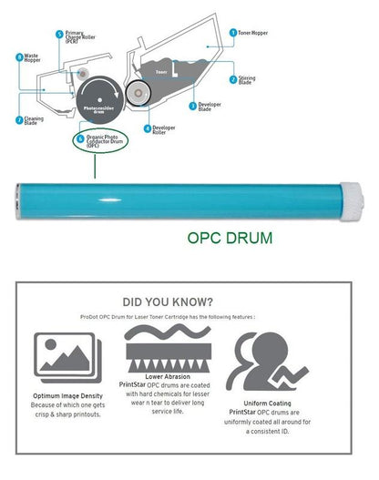 OPC Drum HP12A Compatible with HP Laser Toner Cartridge Printers 1010, 1012, 1015, 1018, 1020, 1022, 3020, 3030, M1005, M1319f