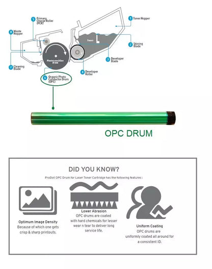 OPC Drum Premium HP 36A Compatible with HP 35A, 78A, 83A, 88A and Canon 328, 337, 912, 925 Printers