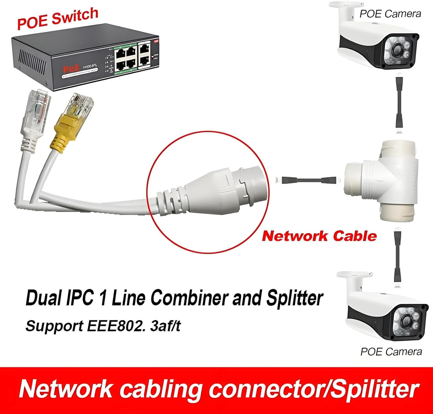 PoE Combiner/Mux, POE Splitter Network Cabling Connector 3-Way RJ45 for Surveillance Camera