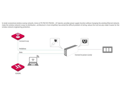 Tenda POE15F POE Injector (Black)