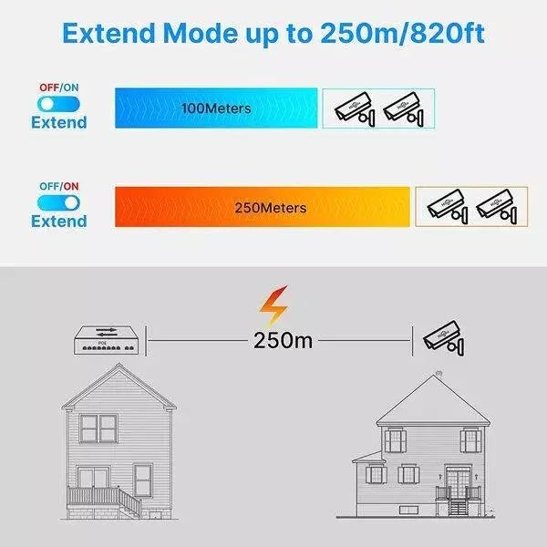 PoE Ethernet Switch Ai Poe (16Fe+2Ge+2 Sfp) Over Ethernet Switch 2 Port Uplink Giga, 802.3Af/At Poe+100MB-ps, 300W BuiltIn Power, Extend To 250Meter, Unmanaged Metal Plug And Play
