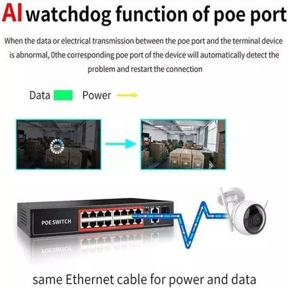 PoE Ethernet Switch Ai Poe (16Fe+2Ge+2 Sfp) Over Ethernet Switch 2 Port Uplink Giga, 802.3Af/At Poe+100MB-ps, 300W BuiltIn Power, Extend To 250Meter, Unmanaged Metal Plug And Play