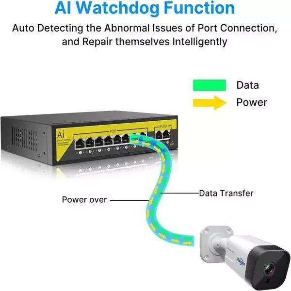 Poe Ai (8Fe+2Ge) Over Ethernet Switch 2 Port Uplink Giga, 802.3Af/At Poe+100Mbps, 120W Built-In Power, Extend To 250Meter, Unmanaged Metal Plug And Play