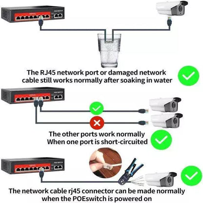 Poe Ai (8Fe+2Ge) Over Ethernet Switch 2 Port Uplink Giga, 802.3Af/At Poe+100Mbps, 120W Built-In Power, Extend To 250Meter, Unmanaged Metal Plug And Play