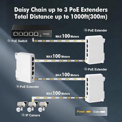 Poe Extender 1 in 3 Out | PoE Powered Passthrough Switch Extend Wall and Din-Rail Mount (Indoor)