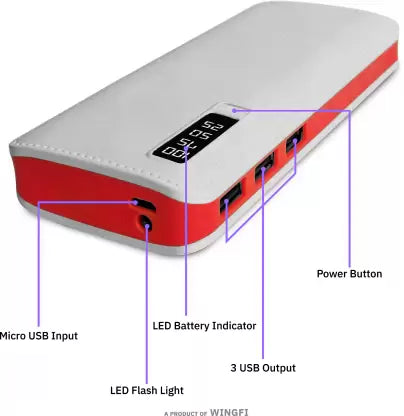 Power Bank 20000mAh Super Fast Charging | Power Delivery | Triple Output Ports & 1 Input Supports Android,Apple, Tablets, Earbuds, Watches