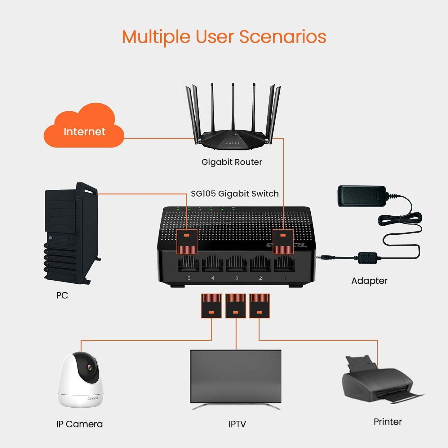TENDA-SG105 5-Port Ethernet Switch |Small Office or Home network |Smart LED (Black)