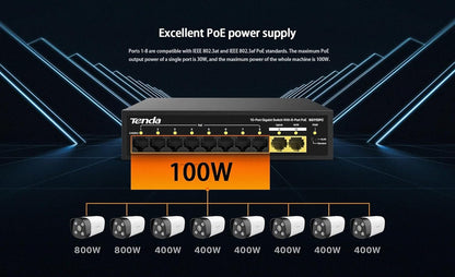 Tenda SG110PC 10-Port Gigabit POE Switch, 8+2 Ports, 4 POE Ports, 1000 Mbps Network Switch (Black)
