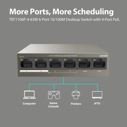 Tenda TEF1106P -63W ,6 Port Fast Ethernet Switch| Dual Uplink | Lightning Protection (Grey)