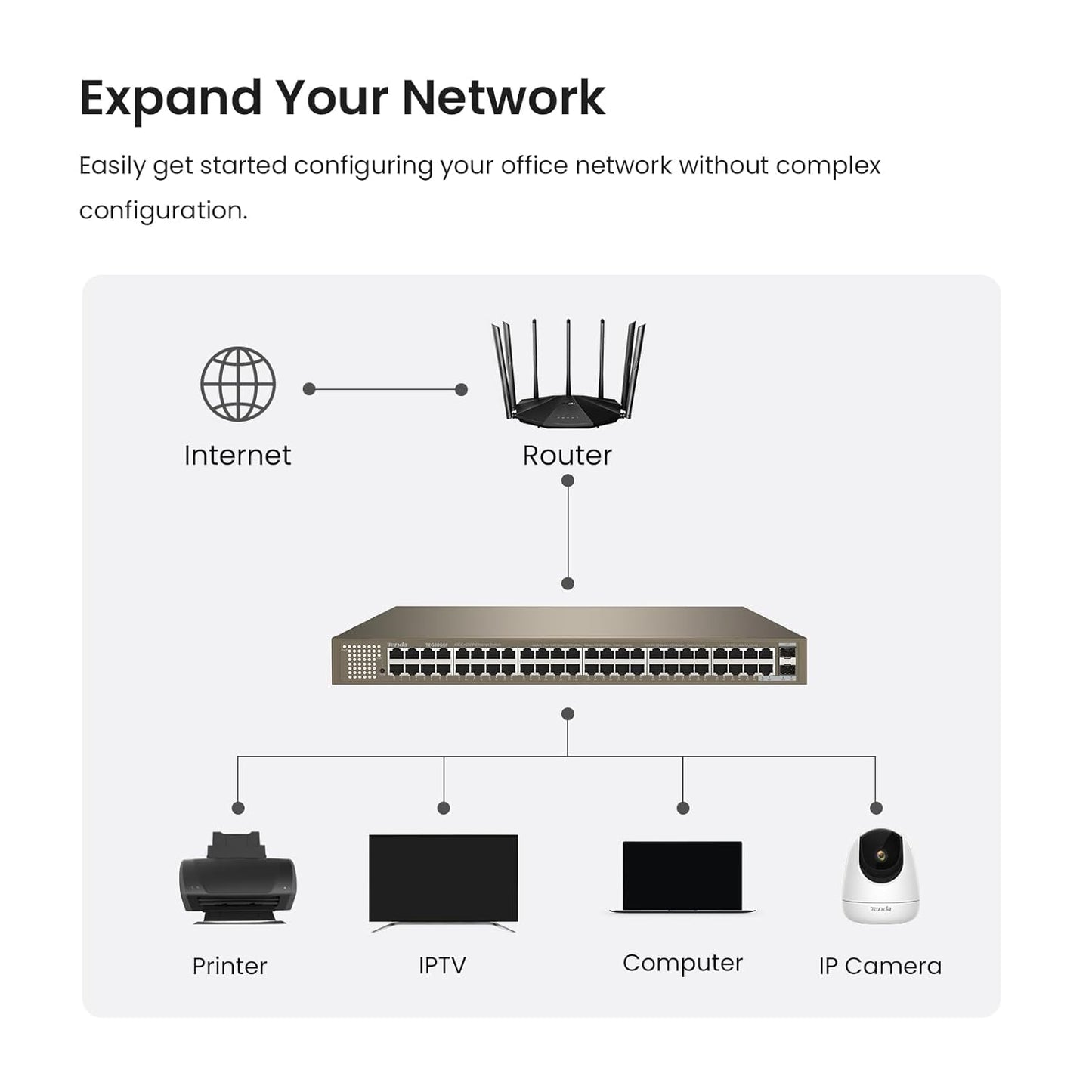 Tenda (TEG1050F) 50-Port Unmanaged Gigabit Ethernet Switch, Ethernet Splitter ,48 Giga+ 2SFP Ports,Plug & Play,Desktop/Wall-Mount