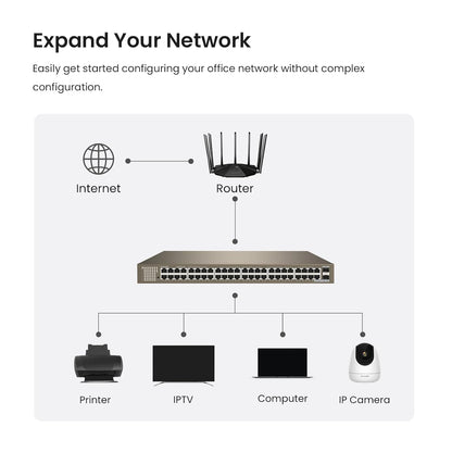 Tenda (TEG1050F) 50-Port Unmanaged Gigabit Ethernet Switch, Ethernet Splitter ,48 Giga+ 2SFP Ports,Plug & Play,Desktop/Wall-Mount