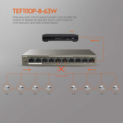 Tenda (TEF1110P-8-63W) PoE Switch 10-Port/100M Ethernet Network Switch, Hub, 8 PoE Ports up to 30 W and 58 W for All PoE Ports, 6 kV Lightenning Protection, Plug and Play (Grey)