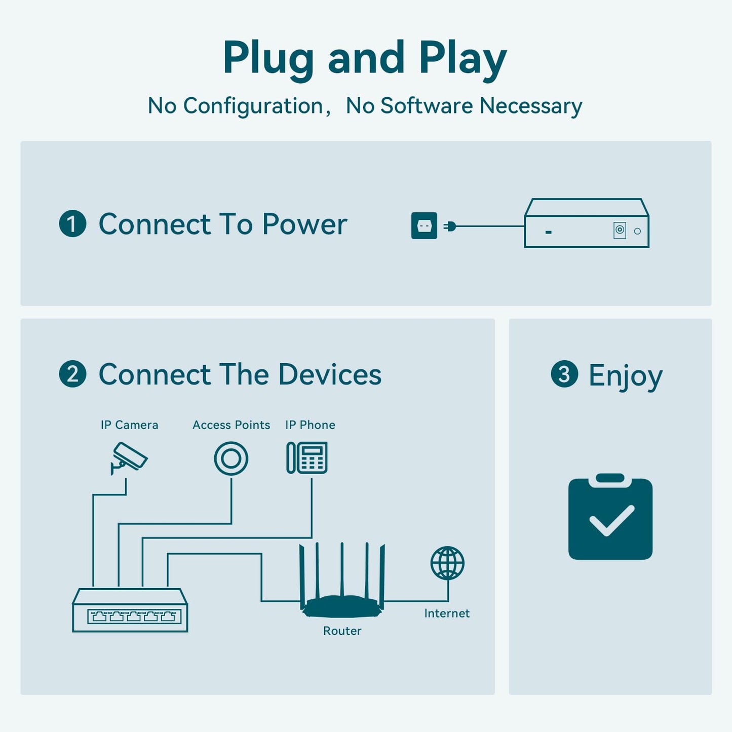 Tenda TEG1105P 5-Port Gigabit Desktop Plug & Play POE Switch