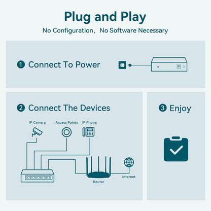 Tenda TEG1105P 5-Port Gigabit Desktop Plug & Play POE Switch