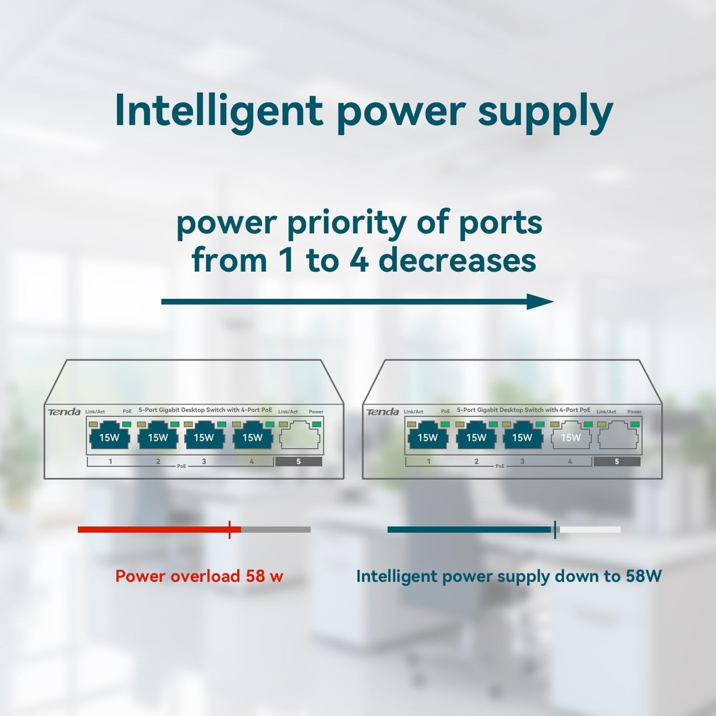 Tenda TEG1105P 5-Port Gigabit Desktop Plug & Play POE Switch