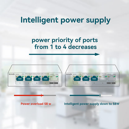Tenda TEG1105P 5-Port Gigabit Desktop Plug & Play POE Switch