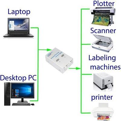 Usb Switch 1X2 Auto | 3 in 1 (1) 2 Ports Auto Printer Sharing Switch Hub Box