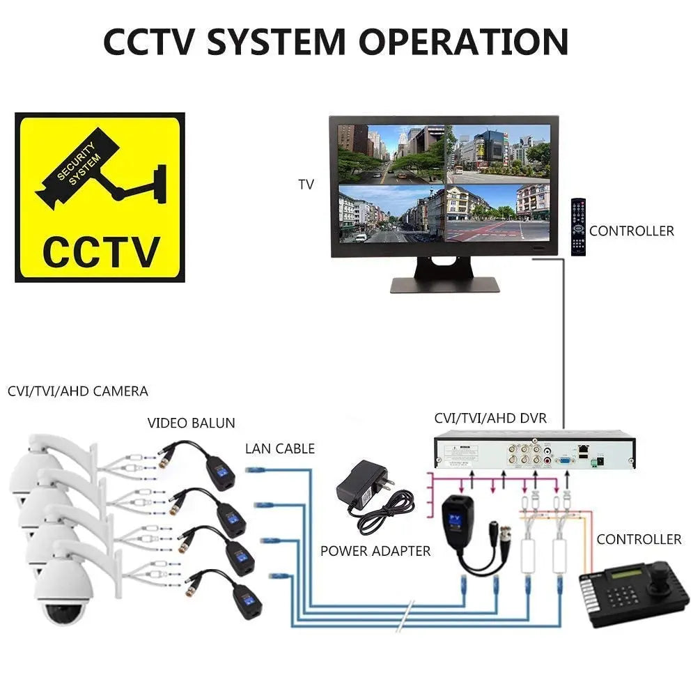 Video Balun | 8MP (PV) Passive BNC DC to RJ45 Network Transceiver Cat5/Cat6 Adapter AHD/TVI/CVI/CVBS for Full HD CCTV DVR Security Surveillance Ethernet Camera System