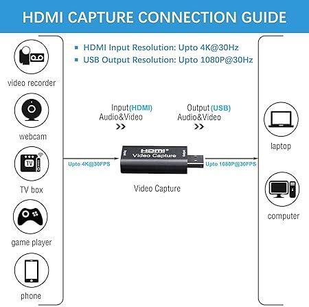 HDMI 4K Video Capture Card, Game Capture Card, Cam Link Card, Video Capture Device HDMI to USB 2.0 for Gaming, Streaming, Compatible with Nintendo Switch, PS3/4, Xbox One
