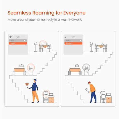 Tenda MW3 Whole Home Mesh WiFi System, Dual Band AC1200 Mbps Router Replacement for Smart Home (White, Pack of 2)