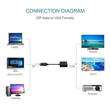 DisplayPort (DP) to VGA Adapter, Gold-Plated Display Port to VGA Adapter (Male to Female)