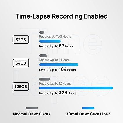 Dash Cam Lite 2, 1080P Full HD, Built-in Wi-Fi, Emergency Recording, APP Control, G-Sensor, WDR, Time Lapse Parking Monitoring (Black)