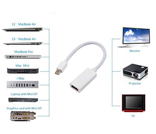 Mini DisplayPort to HDMI, Mini DP to HDMI Full HD Adapter Gaming Adapter (Black, For PC)