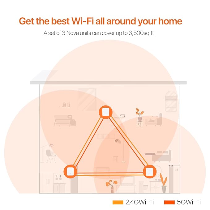 Tenda MW3 Whole Home Mesh WiFi System, Dual Band AC1200 Mbps Router Replacement for Smart Home, 3000 sq. ft Network Coverage (White, Pack of 3)