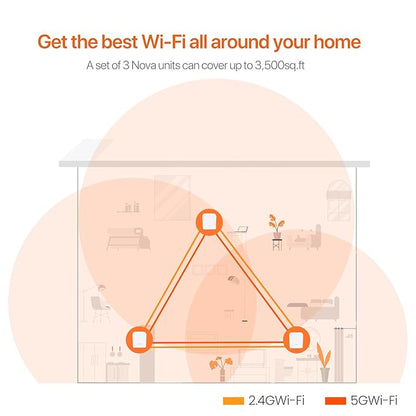 Tenda MW3 Whole Home Mesh WiFi System, Dual Band AC1200 Mbps Router Replacement for Smart Home, 3000 sq. ft Network Coverage (White, Pack of 3)