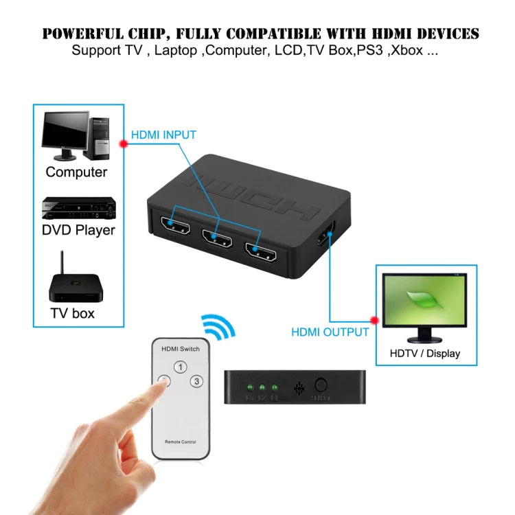 HDMI Switcher with PIP & IR Remote Control Multiple Devices on a Single Screen, Supports UHD for Bluray, PVR/Netflix/Roku/Box, PS4/PS3