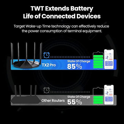 Tenda TX2 Pro WiFi 6 AX1500 Smart WiFi Router, Dual Band Gigabit Wireless Internet WiFi 6 Router, 5 * 6dBi High-Gain Antennas (Black)