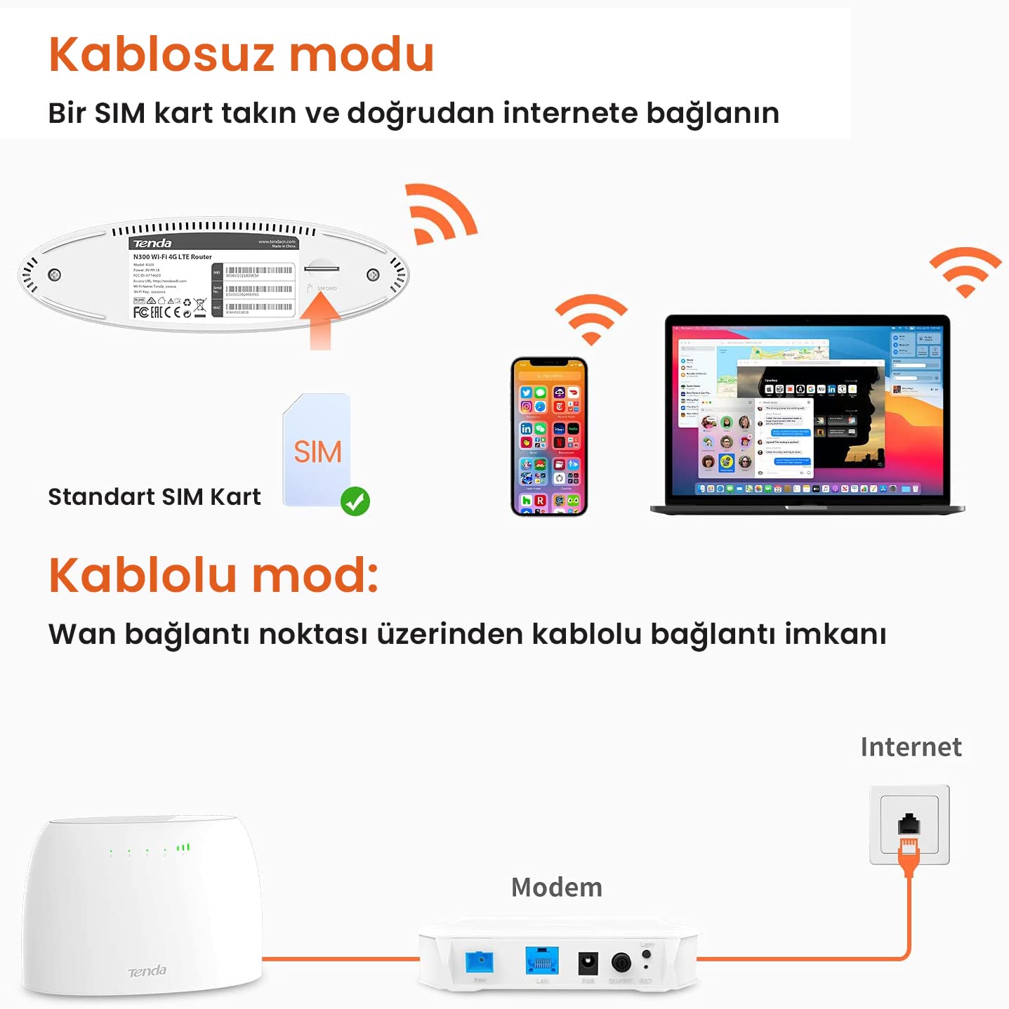 Tenda N300 4G03 4G LTE Wi-Fi Router, SIM Slot Unlocked, 300Mbps Cat4 Mobile Wi-Fi Router, Single_Band