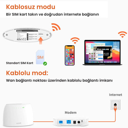 Tenda N300 4G03 4G LTE Wi-Fi Router, SIM Slot Unlocked, 300Mbps Cat4 Mobile Wi-Fi Router, Single_Band