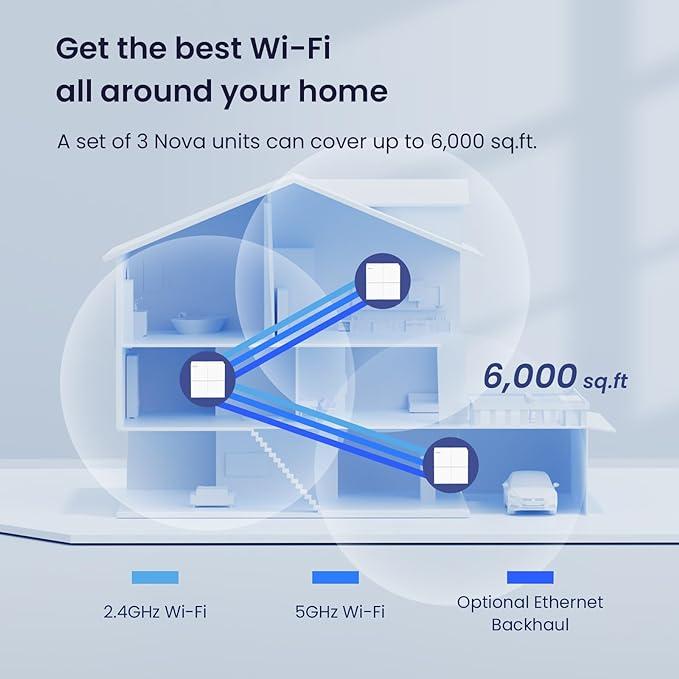 Tenda Nova MW6 Whole Home Mesh Dual Band 1200 Mbps Router WiFi System Coverage up to 6, (3-Pack) White